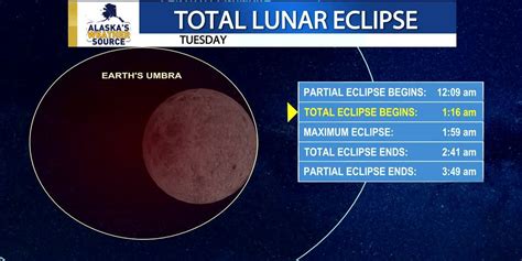 lunar eclipse tonight illinois